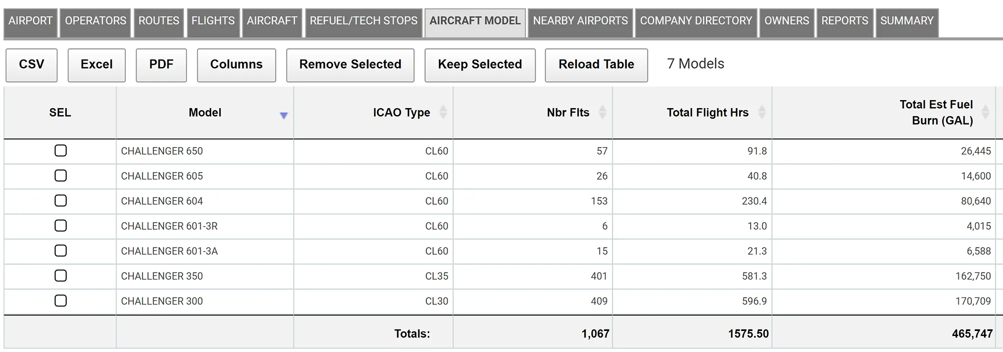 Aircraft Model