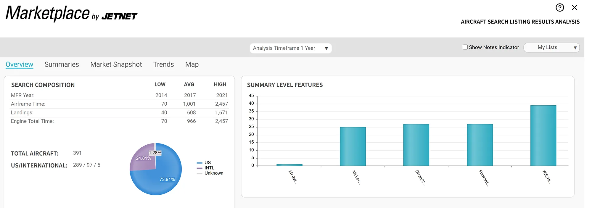 Visualization of Data 01