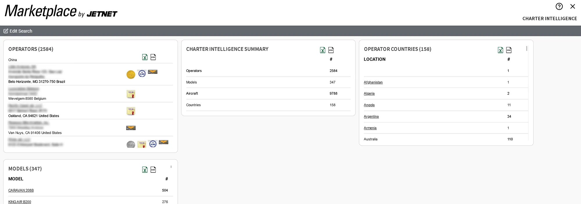 Charter Intelligence Summary Report 01